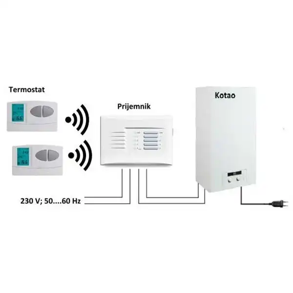Digitalni-visezonski-bezicni-programski-termostat-SQ8-RFM-1 Digitalni-visezonski-bezicni-programski-termostat-SQ8-RFM-1